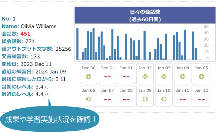 英語研修管理者用データ